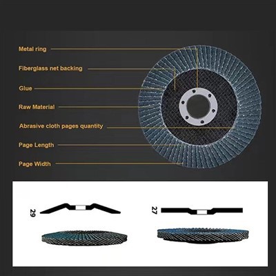 DELUN 115mm Industrial Profession Flap Disc